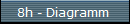    8h - Diagramm