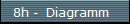   8h -  Diagramm
