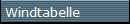 Windtabelle